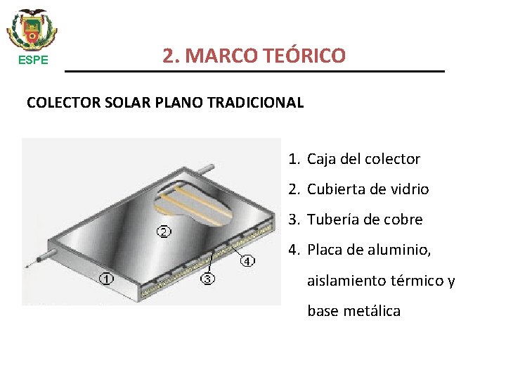 ESPE 2. MARCO TEÓRICO COLECTOR SOLAR PLANO TRADICIONAL 1. Caja del colector 2. Cubierta