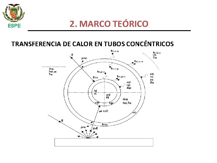 ESPE 2. MARCO TEÓRICO TRANSFERENCIA DE CALOR EN TUBOS CONCÉNTRICOS 