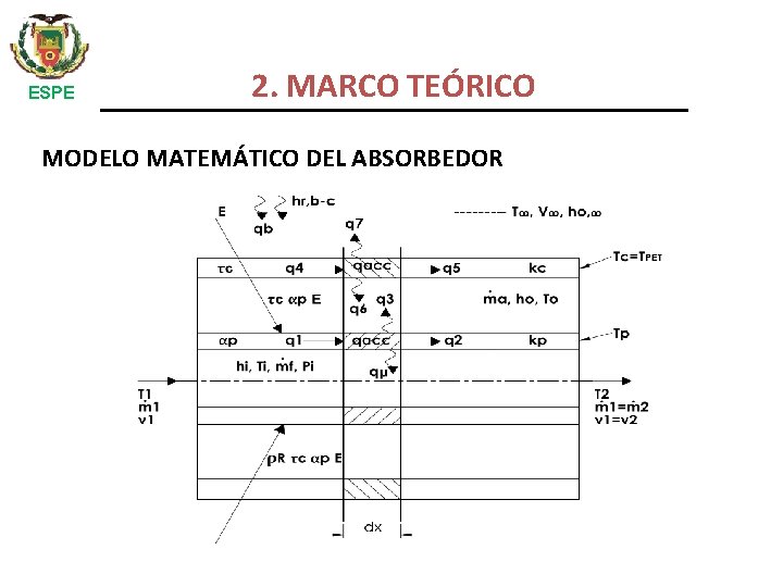 ESPE 2. MARCO TEÓRICO MODELO MATEMÁTICO DEL ABSORBEDOR 