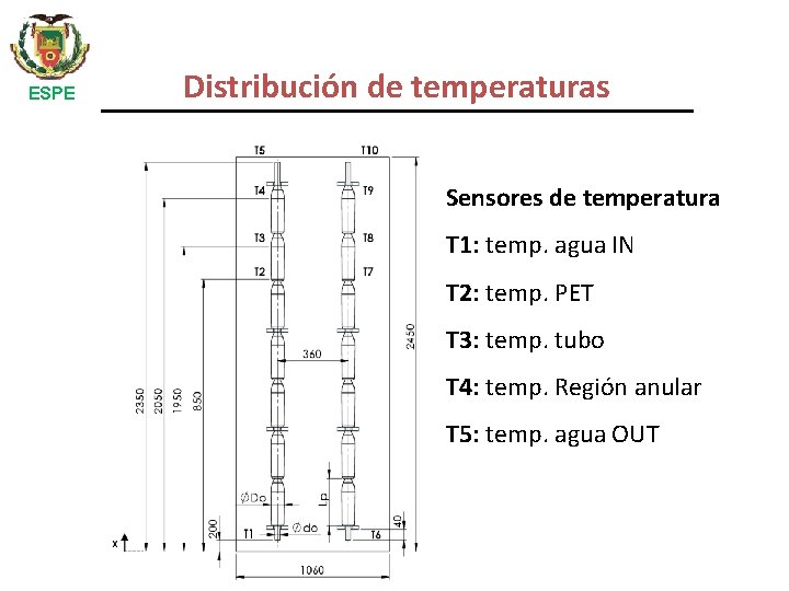 ESPE Distribución de temperaturas Sensores de temperatura T 1: temp. agua IN T 2: