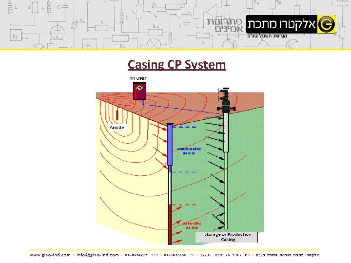 Casing CP System 