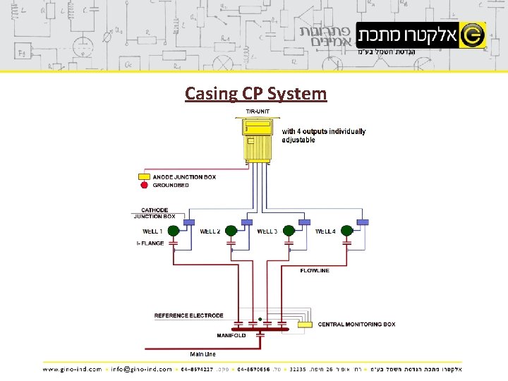Casing CP System 