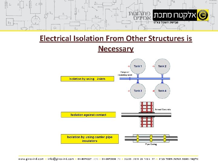 Electrical Isolation From Other Structures is Necessary 