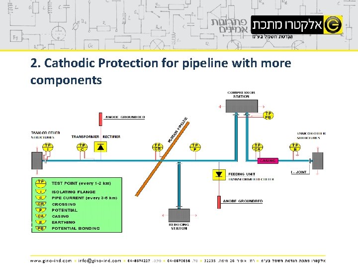 2. Cathodic Protection for pipeline with more components 