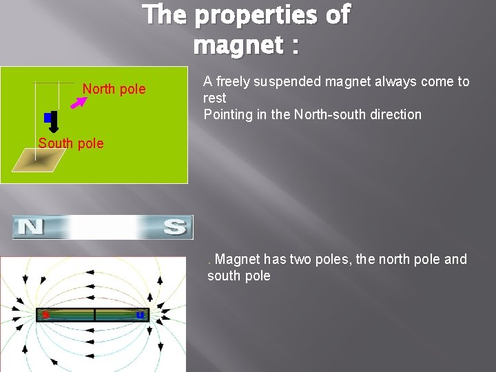 The properties of magnet : North pole A freely suspended magnet always come to