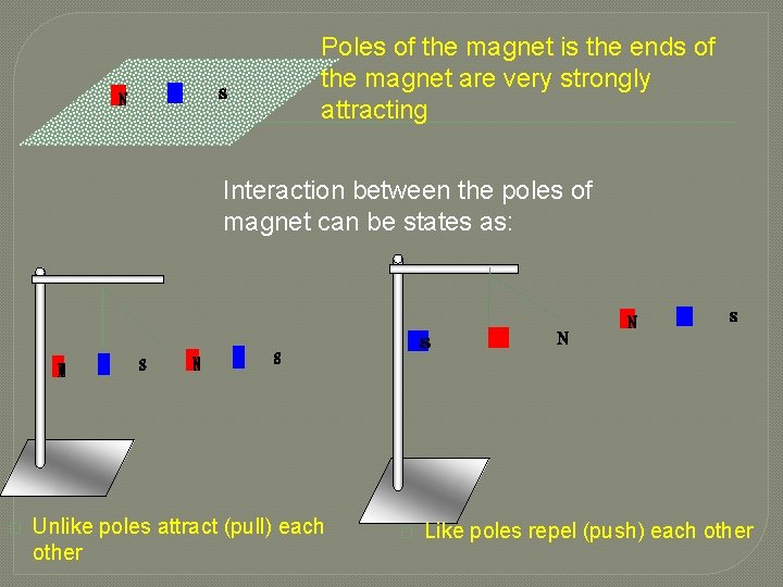 Poles of the magnet is the ends of the magnet are very strongly attracting