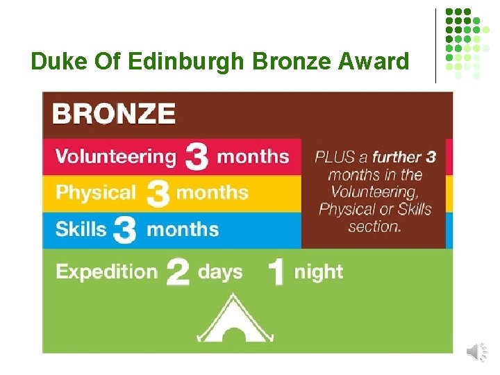 Duke Of Edinburgh Bronze Award 