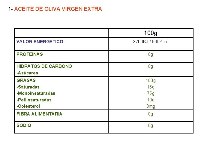 1 - ACEITE DE OLIVA VIRGEN EXTRA 100 g VALOR ENERGETICO 3700 KJ /