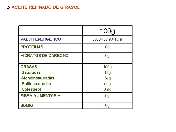 2 - ACEITE REFINADO DE GIRASOL 100 g VALOR ENERGETICO 3700 KJ / 900