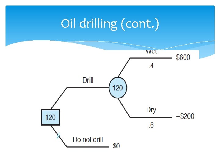 Oil drilling (cont. ) 