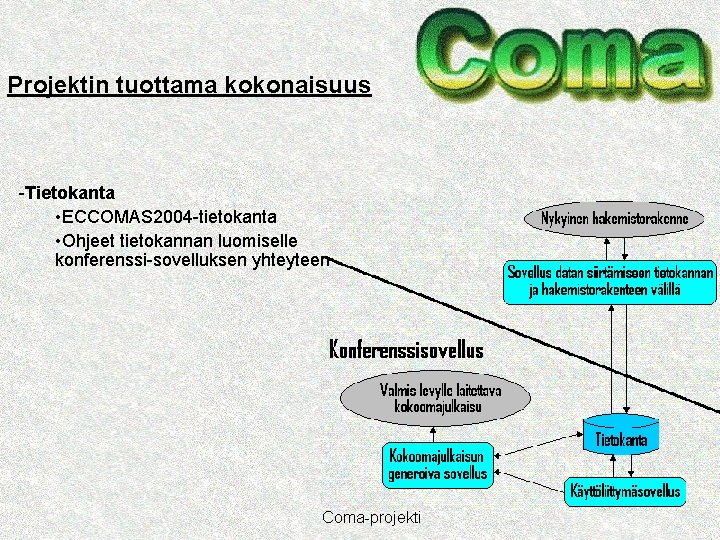Projektin tuottama kokonaisuus -Tietokanta • ECCOMAS 2004 -tietokanta • Ohjeet tietokannan luomiselle konferenssi-sovelluksen yhteyteen