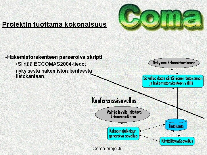 Projektin tuottama kokonaisuus -Hakemistorakenteen parseroiva skripti • Siirtää ECCOMAS 2004 -tiedot nykyisestä hakemistorakenteesta tietokantaan.