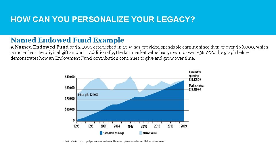 HOW CAN YOU PERSONALIZE YOUR LEGACY? Named Endowed Fund Example A Named Endowed Fund