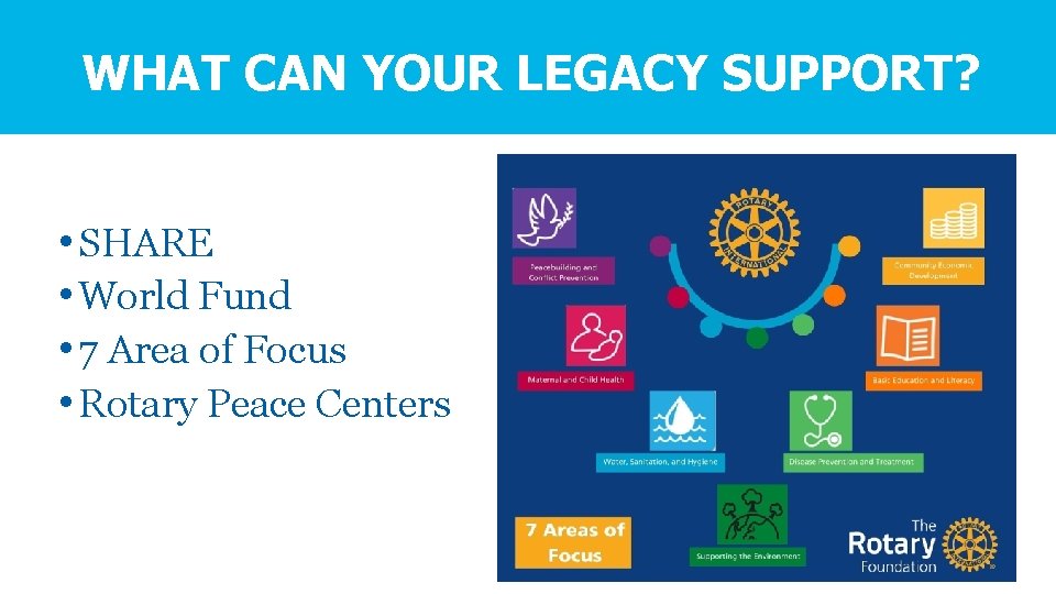 WHAT CAN YOUR LEGACY SUPPORT? • SHARE • World Fund • 7 Area of