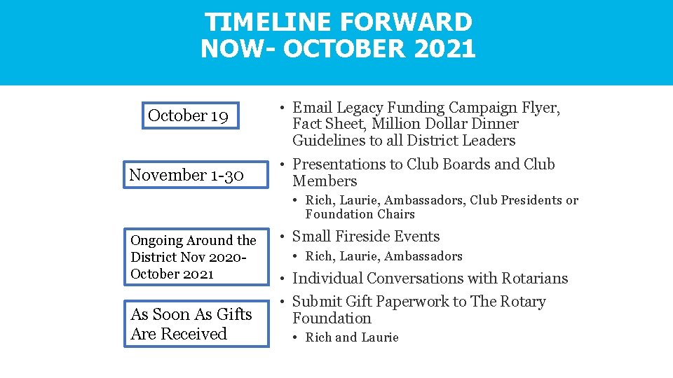 TIMELINE FORWARD NOW- OCTOBER 2021 October 19 November 1 -30 • Email Legacy Funding