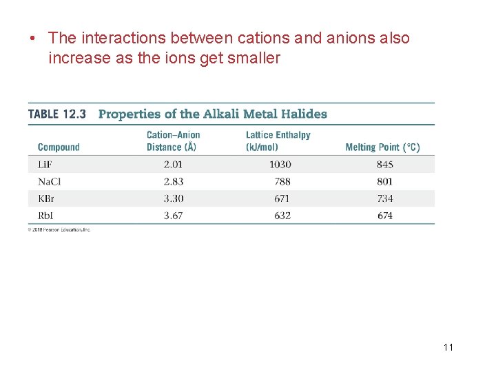  • The interactions between cations and anions also increase as the ions get