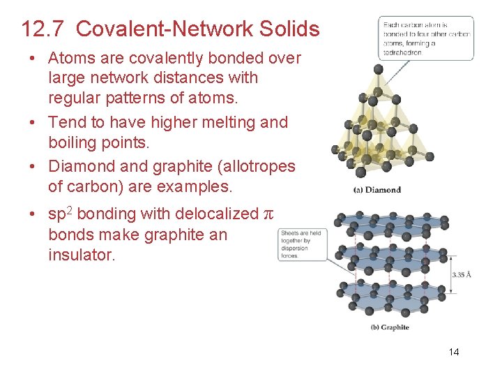 12. 7 Covalent-Network Solids • Atoms are covalently bonded over large network distances with