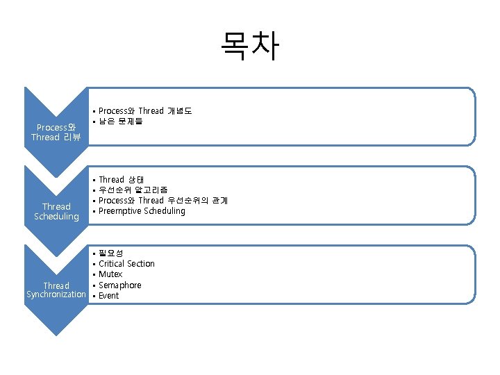 목차 Process와 Thread 리뷰 Thread Scheduling • Process와 Thread 개념도 • 남은 문제들 •