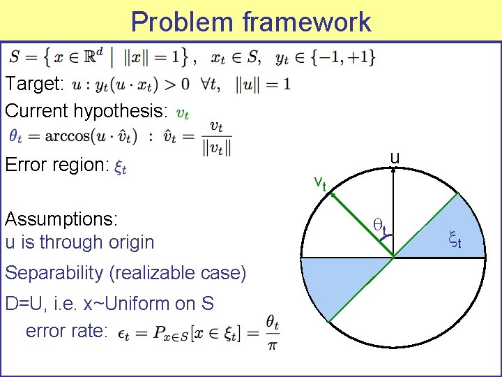 Problem framework Target: Current hypothesis: Error region: Assumptions: u is through origin Separability (realizable