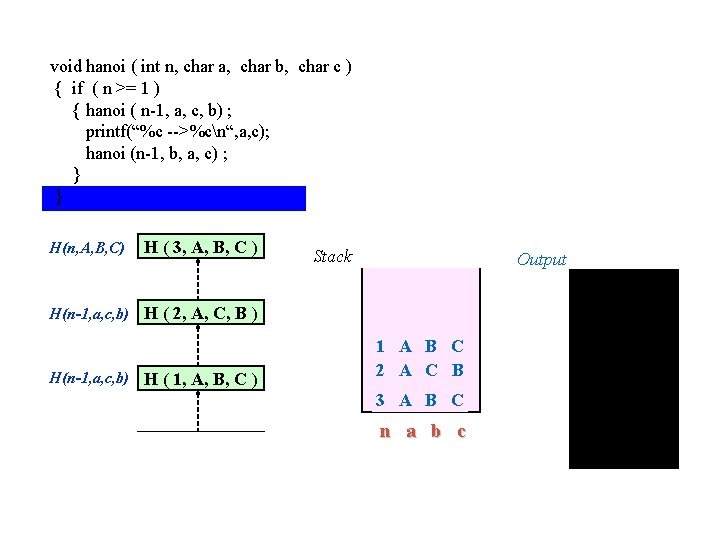void hanoi ( int n, char a, char b, char c ) { if