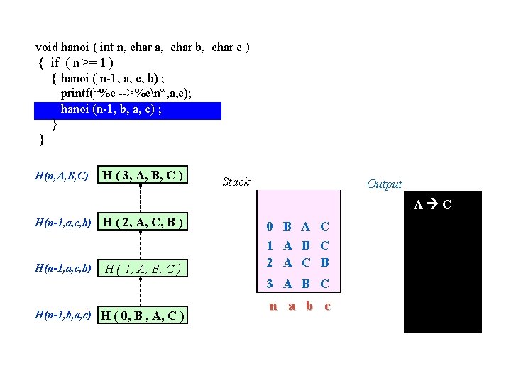 void hanoi ( int n, char a, char b, char c ) { if