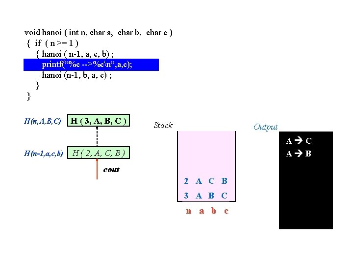 void hanoi ( int n, char a, char b, char c ) { if