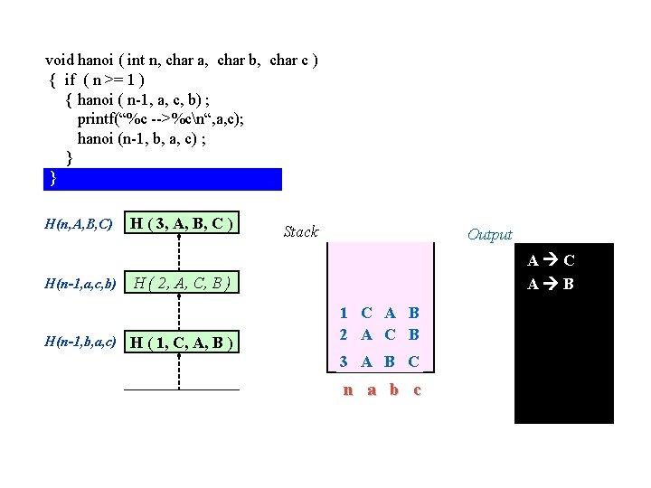 void hanoi ( int n, char a, char b, char c ) { if