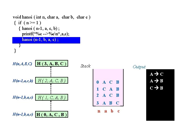 void hanoi ( int n, char a, char b, char c ) { if