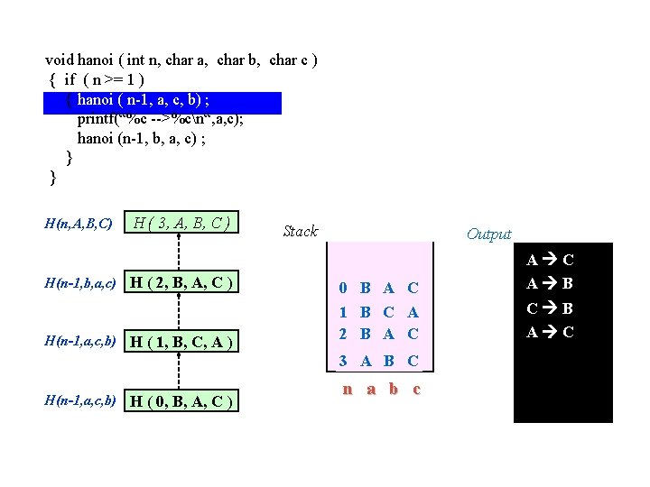 void hanoi ( int n, char a, char b, char c ) { if