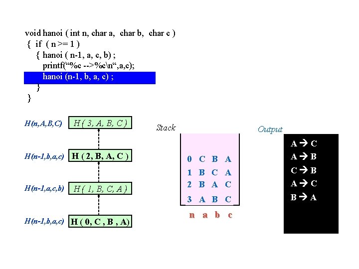 void hanoi ( int n, char a, char b, char c ) { if