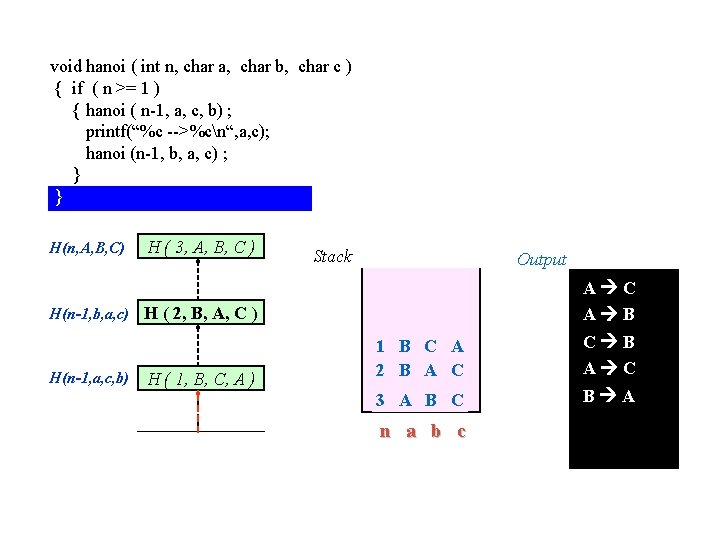 void hanoi ( int n, char a, char b, char c ) { if