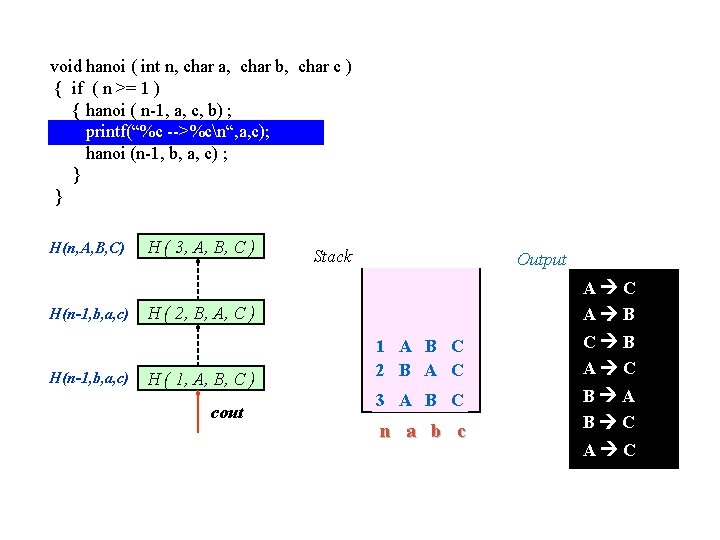 void hanoi ( int n, char a, char b, char c ) { if