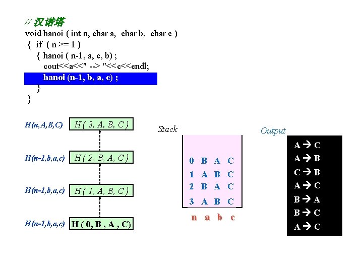 // 汉诺塔 void hanoi ( int n, char a, char b, char c )