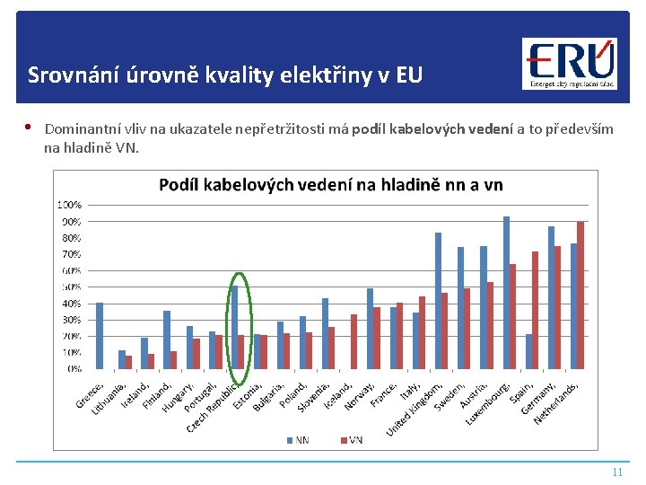 Srovnání úrovně kvality elektřiny v EU • Dominantní vliv na ukazatele nepřetržitosti má podíl