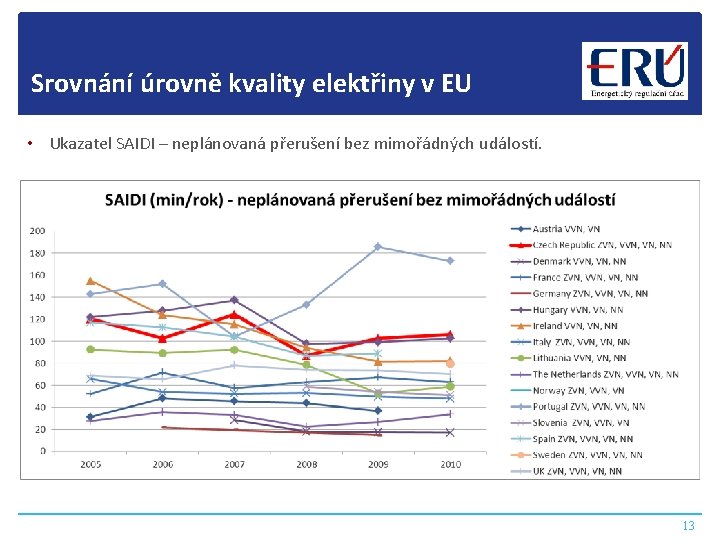 Srovnání úrovně kvality elektřiny v EU • Ukazatel SAIDI – neplánovaná přerušení bez mimořádných