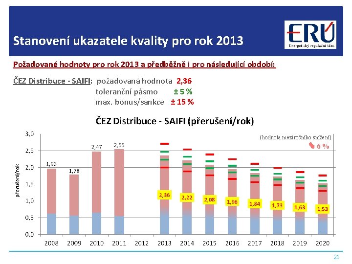 Stanovení ukazatele kvality pro rok 2013 Požadované hodnoty pro rok 2013 a předběžně i