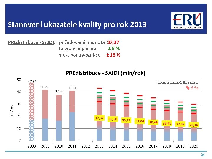 Stanovení ukazatele kvality pro rok 2013 PREdistribuce - SAIDI: požadovaná hodnota 37, 37 toleranční