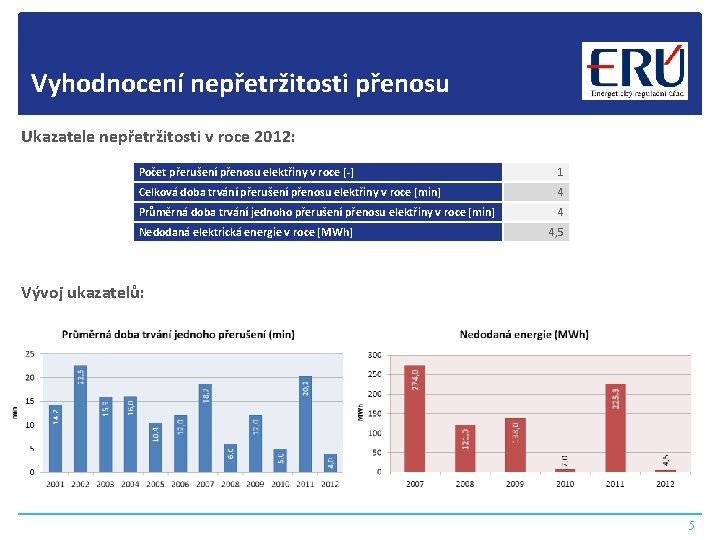 Vyhodnocení nepřetržitosti přenosu Ukazatele nepřetržitosti v roce 2012: Počet přerušení přenosu elektřiny v roce