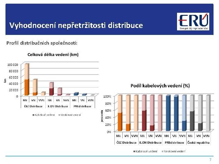 Vyhodnocení nepřetržitosti distribuce Profil distribučních společností: 7 