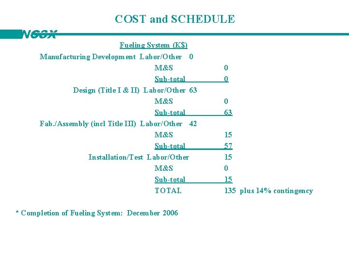 NCSX COST and SCHEDULE Fueling System (K$) Manufacturing Development Labor/Other 0 M&S Sub-total Design