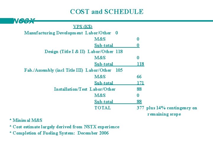 NCSX COST and SCHEDULE VPS (K$) Manufacturing Development Labor/Other 0 M&S Sub-total Design (Title