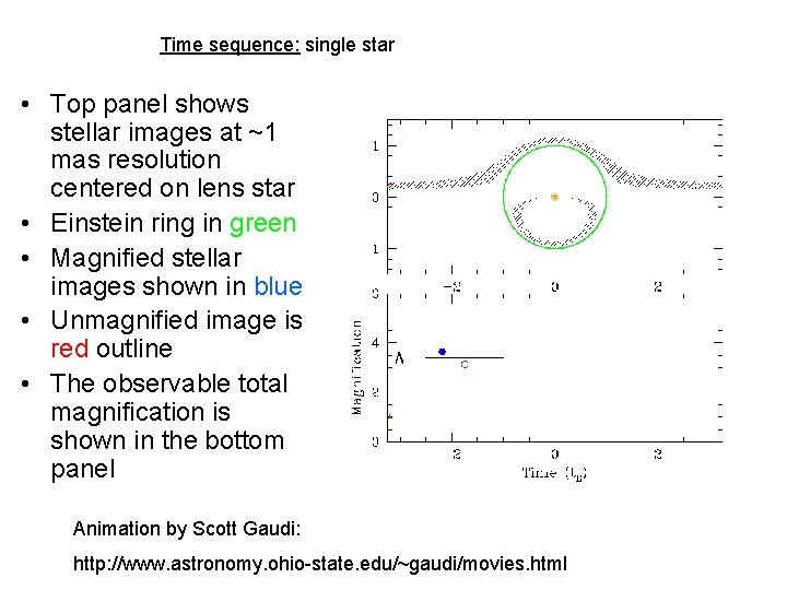 Time sequence: single star • Top panel shows stellar images at ~1 mas resolution