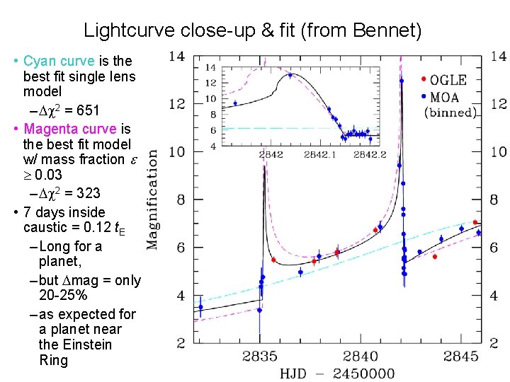 Lightcurve close-up & fit (from Bennet) • Cyan curve is the best fit single