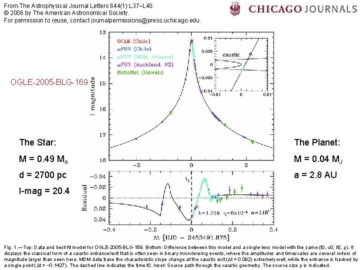 From The Astrophysical Journal Letters 644(1): L 37–L 40. © 2006 by The American