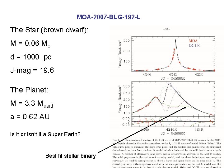 MOA-2007 -BLG-192 -L The Star (brown dwarf): M = 0. 06 M סּ d