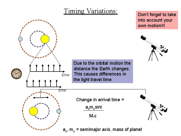 Timing Variations: Don’t forget to take into account your own motion!!! Due to the