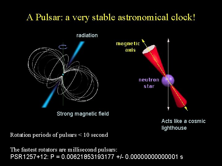 A Pulsar: a very stable astronomical clock! radiation Strong magnetic field Acts like a