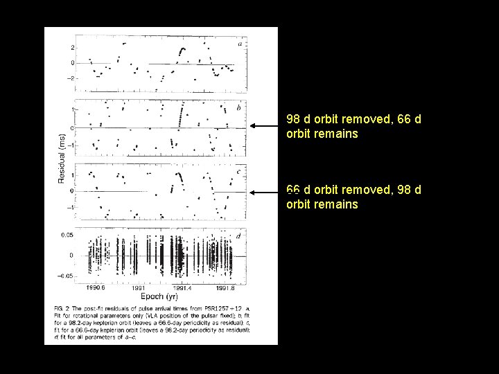 98 d orbit removed, 66 d orbit remains 66 d orbit removed, 98 d