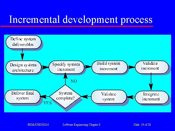 Incremental development process ©IS&JCH 050214 Software Engineering Chapter 8 Slide 19 of 38 