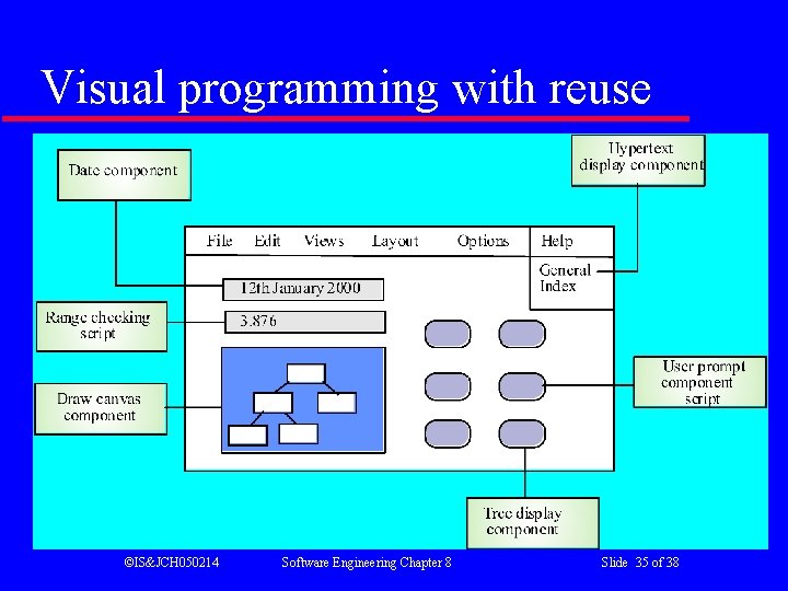 Visual programming with reuse ©IS&JCH 050214 Software Engineering Chapter 8 Slide 35 of 38